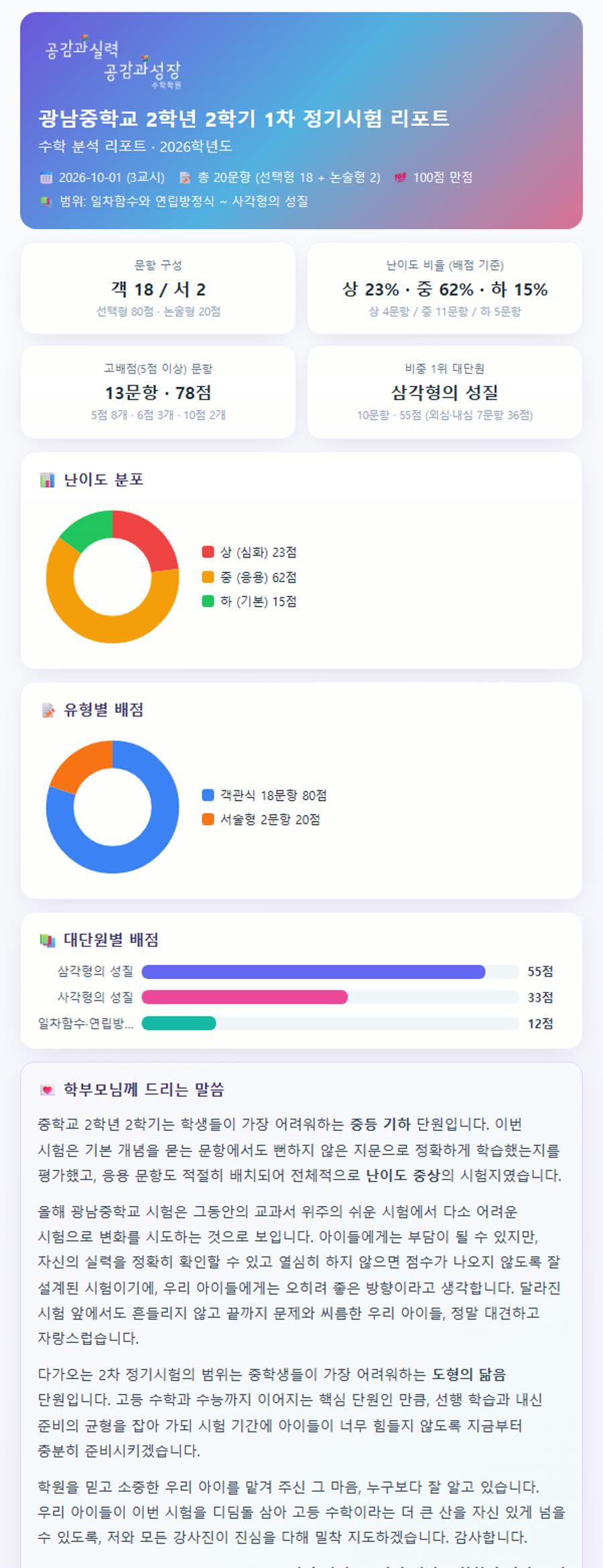 광남중학교 2학년 2학기 1차 정기시험 수학 분석 리포트 화면