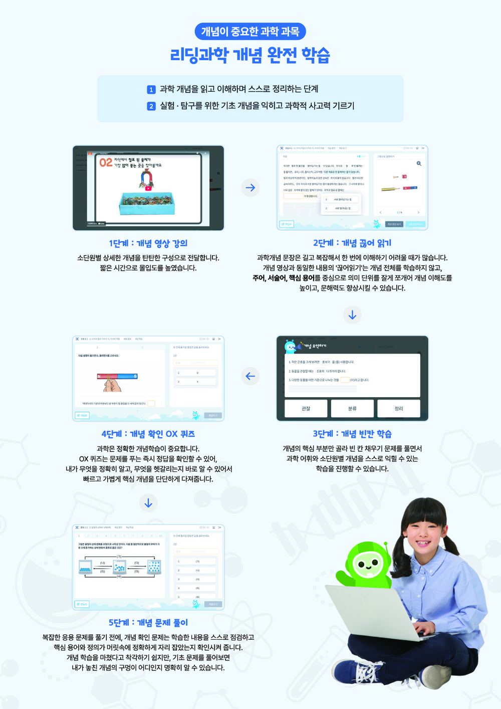 공감과학 개념 완전 학습 5단계 소개 자료